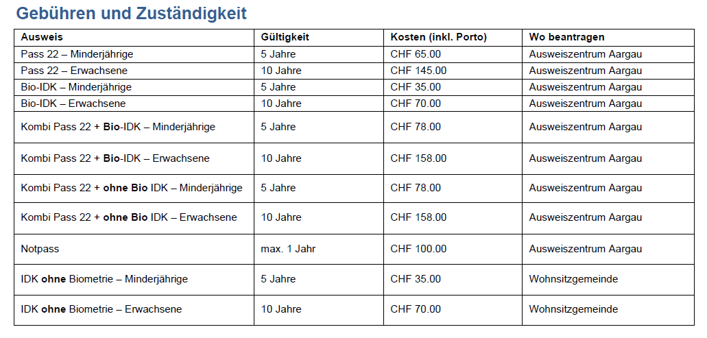 Liste mit Preisen und Zuständigkeiten